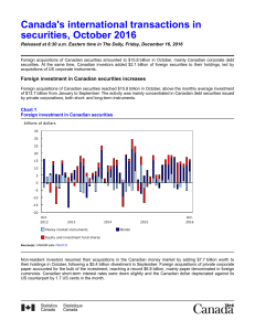 Canada`s international transactions in securities