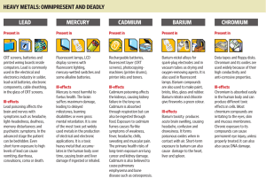 lead mercury cadmium barium chromium heavy metals