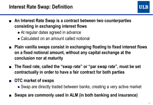 Interest Rate Swap