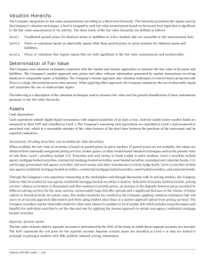 Valuation Hierarchy Determination of Fair Value Assets