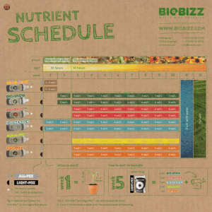 BioBizz Grow Chart