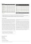 Market Data WARNING: Past performance is not a reliable guide to