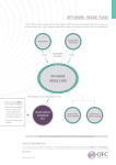 offshore hedge fund - Qatar Financial Centre