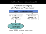 Iisaak Forest Resources
