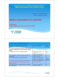Military Expenditures in 2008 SNA