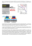 Growth and magnetic properties of epitaxitial MnAs thin films grown