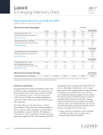 Lazard Emerging Markets Debt