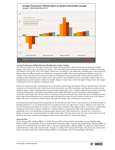 Average Performance of Bonds Based on Monthly Interest