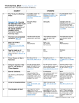 Trichotomies, Bible by Pat with scripture links, 07-03