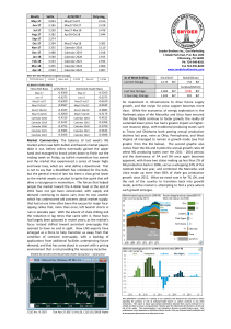 Market Commentary - Snyder Brothers Inc.