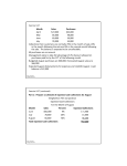 Month Sales Purchases April $72,000 $42,000 May 66,000 48,000