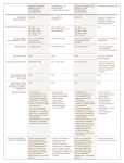 minimum endowment administrative fees investment management