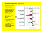 Retail Supply/Demand: Key Factors