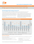 Hedge against Rising Interest Rates with QAI