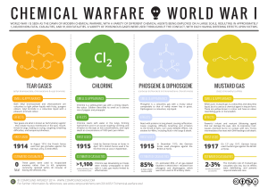 chemical warfare world war i