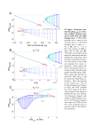 S3 Figure – supporting info of Hat et al. (2016) PLOS Comput. Biol.