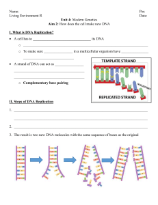 I. What is DNA Replication?