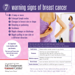 Warning signs of breast cancer