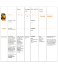 Covey Biology 134 Periods 5 2/11-2/15