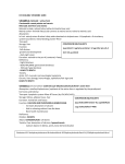 FAT-SOLUBLE VITAMINS: ADEK VITAMIN A: Retinoid = active form