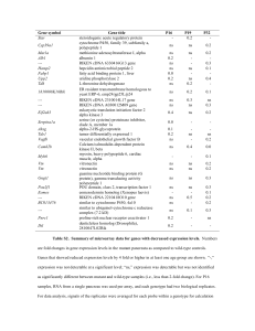 Table S2. Summary of microarray data for genes with decreased