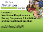 Chapter 2: Normal Infant Nutrition Rachelle Lessen, MS, RD, IBCLC
