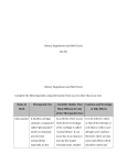 Dietary Supplement and Herb Chart SCI 201 Dietary Supplement