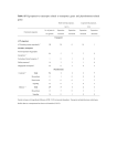 Table S5 Hg-responsive transcripts related to transporter genes and