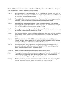 Table S11 Properties of the transcription factors for which binding