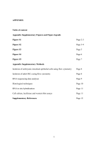 APPENDIX Table of content Appendix Supplementary Figures and