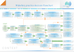 Midwife practice decision flowchart 2013