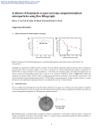 Synthesis of biomimetic oxygen-carrying