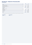 Schroders plc – Statement of financial position