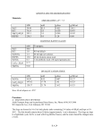 II.A.24 XENOPUS OOCYTE MICROINJECTION Materials: ORII