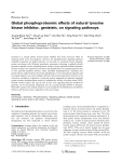 Global phosphoproteomic effects of natural tyrosine kinase inhibitor