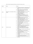 S1 Table.