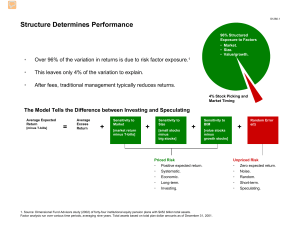 Structure Determines Performance = + + + +