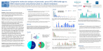 Comparative molecular analyses of pancreatic cancer (PC): KRAS