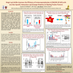 Magic Lysis Buffer Improves the Efficiency of