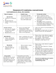 Management of IV Complications: Local and