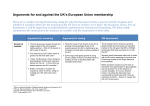 Arguments for and against the UK`s European Union