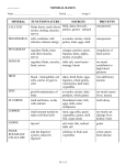 MINERAL BASICS MINERAL FUNCTION/NATURE SOURCES