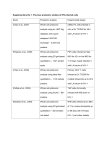 Supplementary file 1. Previous proteomic studies of HIV