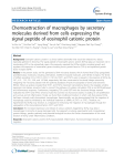 Chemoattraction of macrophages by secretory molecules derived