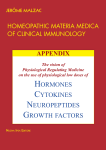 Hormones Cytokines neuropeptides GrowtH faCtors APPENDIX