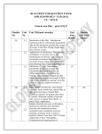 BLUE PRINT FOR QUESTION PAPER APPLIED PHYSICS – II (R