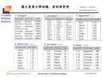 2011題目