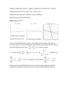 Methods of Mathematical Physics – Graphs of solutions to wk 6 HW