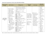 Evidence-Based Teaching (Session 6, October 6, 2011