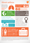 Just - About Asthma infographic